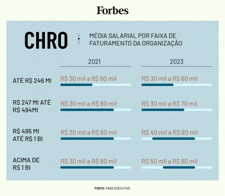 Crédito: Guilherme Marzinote Lima/Forbes