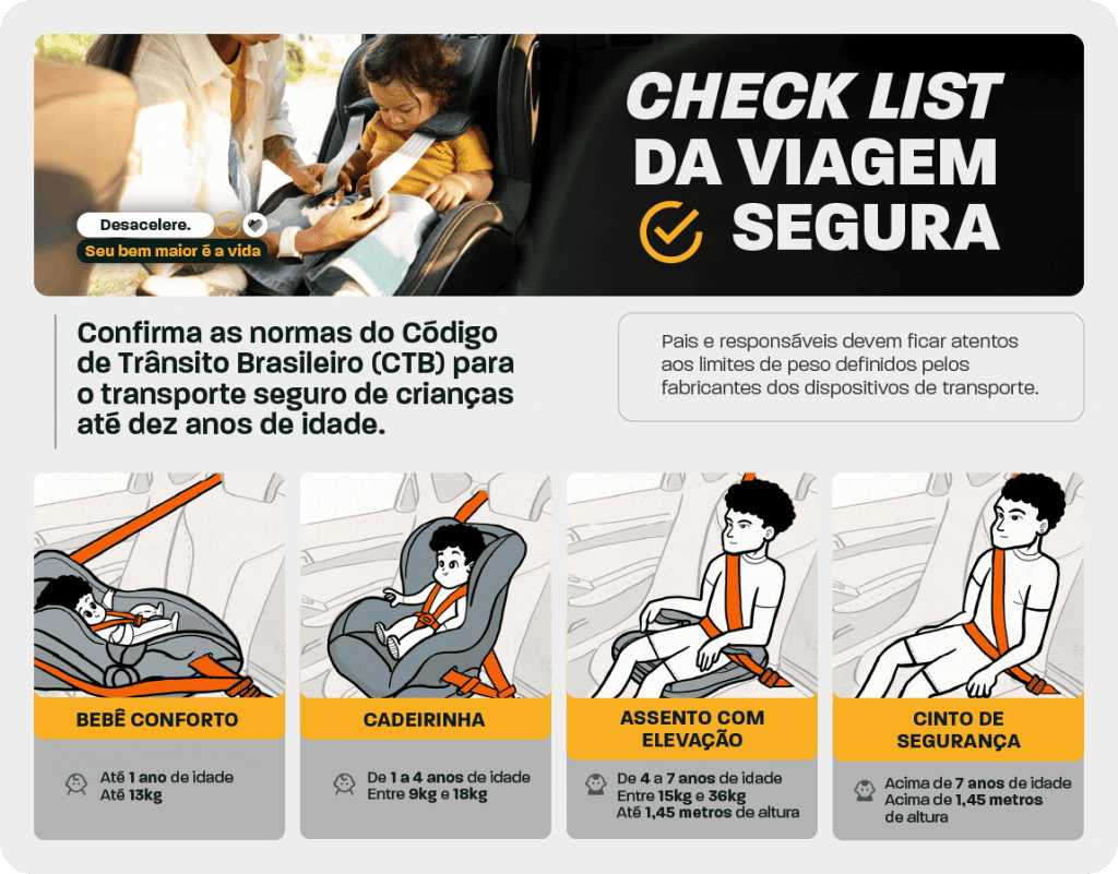 Infográfico com orientações do Contran sobre onde posicionar a cadeirinha no carro